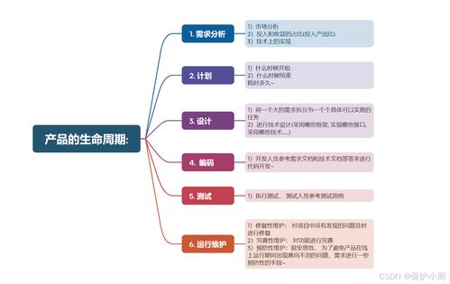 常用開發測試模型及其在軟件開發中的應用