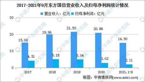 2022年中國工業互聯網行業市場前景及投資研究預測報告——聚焦軟件開發領域