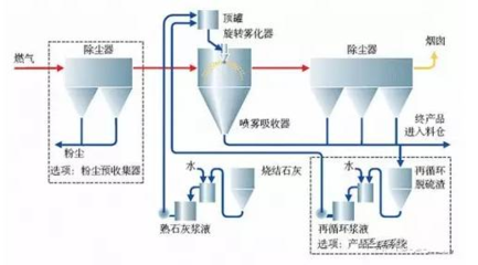 VOC廢氣處理工藝 環(huán)保產品研發(fā)與銷售的雙引擎驅動
